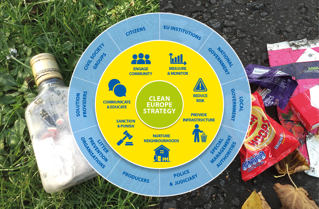 Clean Europe Network - The European Litter Prevention Association